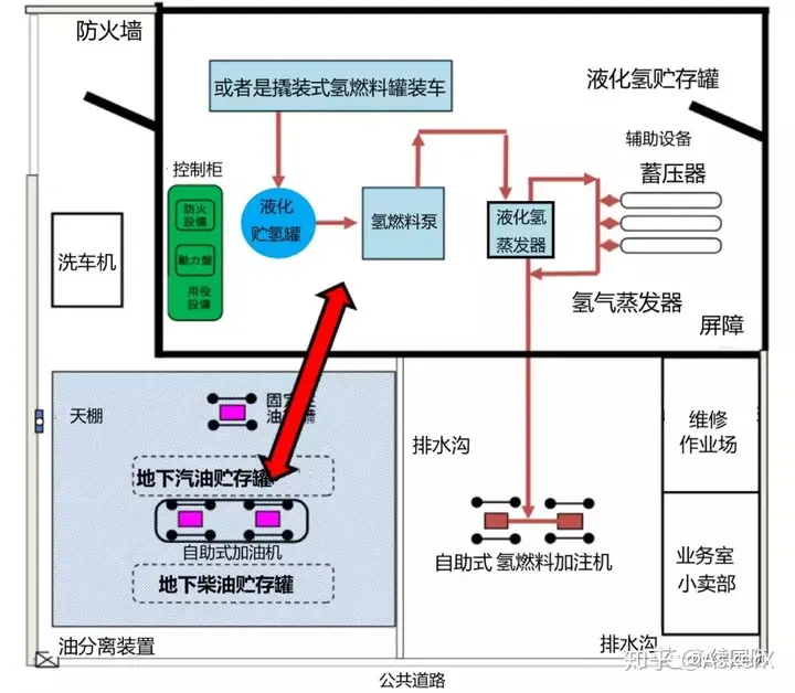 加氢站RAYBET雷电竞（中国）有限公司
